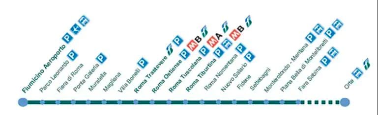 stazione ferroviaria di fiumicino la mappa